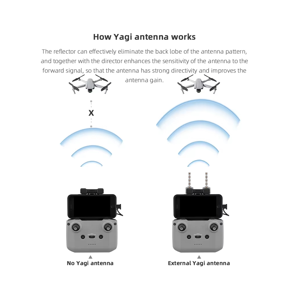BRDRC 5.8 جيجا هرتز Yagi هوائي - مراجعة Dji Drone Mini 3 وسعره